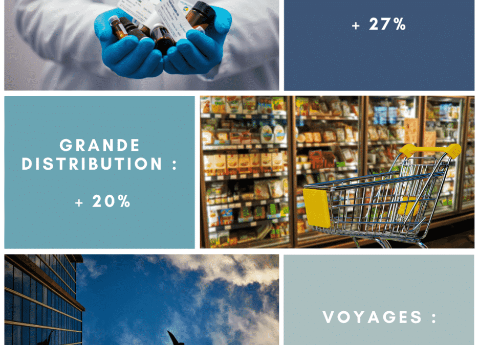 L’impact du coronavirus sur le e-commerce